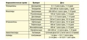 Можно лечить уреаплазмоз полижинакс