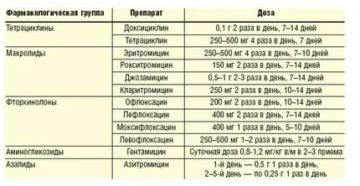 Можно лечить уреаплазмоз полижинакс