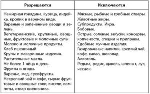 Можно есть молочные продукты при аденоме простаты