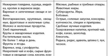 Можно есть молочные продукты при аденоме простаты