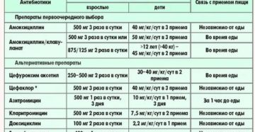 Можно ли колоть антибиотики во время месячных