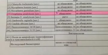 Сколько по времени делаются анализы на иппп