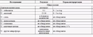 Когда лучше сдавать анализы на зппп после незащищенного акта