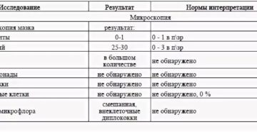 Когда лучше сдавать анализы на зппп после незащищенного акта