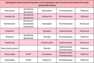 Какие препараты принимают при раке молочной железы