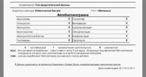 Посев секрета предстательной железы на посев подготовка