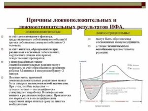 Может ли пцр на вич быть ложноотрицательным