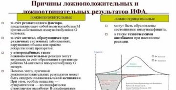 Может ли пцр на вич быть ложноотрицательным