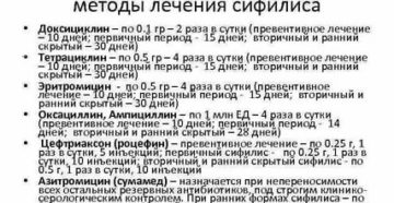 Можно ли вылечить сифилис доксициклином
