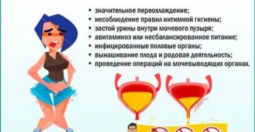 Почему не проходит острый цистит
