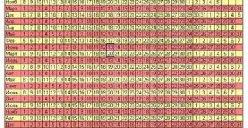 Как определить срок беременности без узи и месячных Как определить срок беременности без узи и месячных