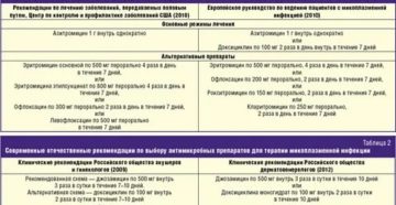 Какой врач лечит микоплазмоз у женщин