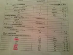 Можно ли по простому анализу крови определить вич