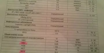 Можно ли по простому анализу крови определить вич
