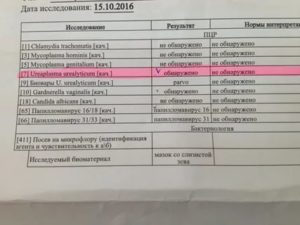 Можно ли сдавать мазок иппп если мажет