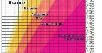 Сколько килограмм можно набрать перед месячными Сколько килограмм можно набрать перед месячными