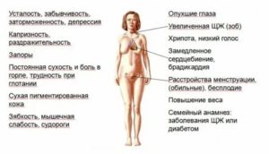 Почему болит щитовидка перед месячными
