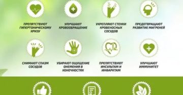 Волшебные листья таиланда от простатита