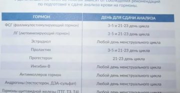 Можно ли сдавать анализ крови на ферритин во время месячных