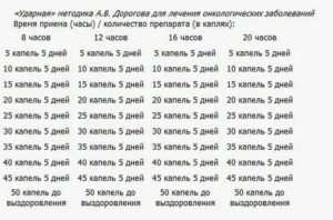 Как пользоваться асд 2 при импотенции