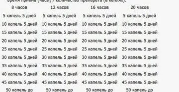 Как пользоваться асд 2 при импотенции