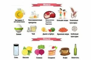 Почему при цистите нельзя есть шоколад
