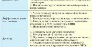 Какие гормональные препараты назначают при дисфункции яичников