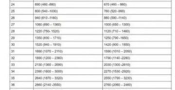 Сколько весят 7 месячные дети в утробе Сколько весят 7 месячные дети в утробе