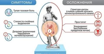 Кто чаще болеет зппп мужчины или женщины