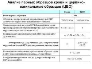 Что покажет анализ на вич при неопределяемой вирусной нагрузке