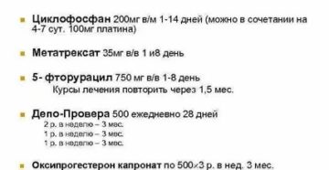 Химиотерапия при раке яичников 3 стадии перед операцией