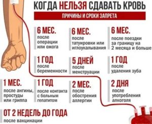 Почему нельзя стать донором при месячных