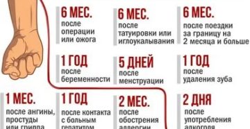 Почему нельзя стать донором при месячных