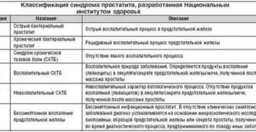 Международные стандарты лечения простатита