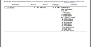 Почему нет месячных если кровь на хгч отрицательная