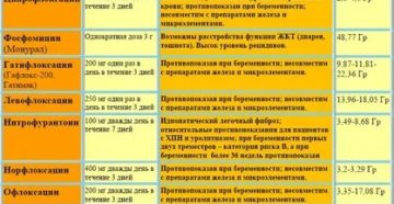 Может ли после приема антибиотиков начаться цистит