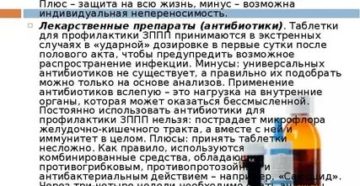 Какой антибиотик выпить для профилактики зппп