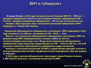 Как оформить инвалидность при вич и туберкулезе