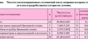 Сколько по времени могут идти месячные после кесарева сечения