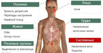 Почему перед месячными появляется чувство тревоги Почему перед месячными появляется чувство тревоги