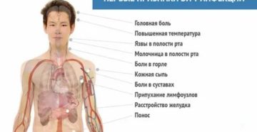 Как проявляется усталость при вич
