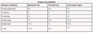 Сколько температура должна быть у месячных детей