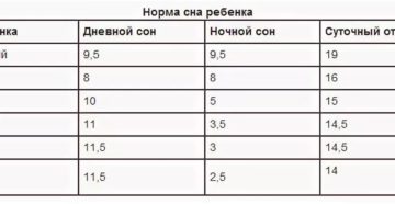 Сколько температура должна быть у месячных детей Сколько температура должна быть у месячных детей