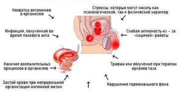 Могут ли болеть ноги при хроническом простатите