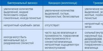 Чем лечить бактериальный вагиноз при грудном вскармливании