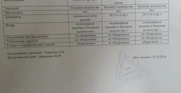 Когда лучше сдавать мазок на флору до месячных или после месячных