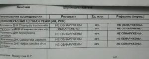 Что такое референсное значение в анализах на иппп