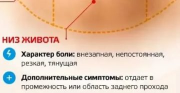 Почему после месячных тяжесть внизу живота