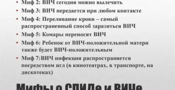 Когда развенчают миф о вич
