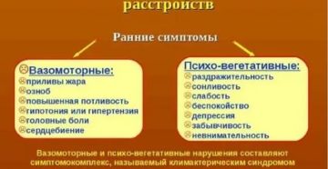 Какие признаки климакса у женщин в 40 лет симптомы